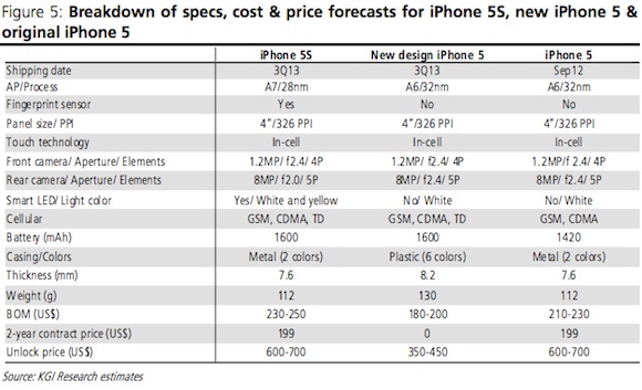 Название: kuo_2013_iphone_specs.jpg
Просмотров: 684

Размер: 83.3 Кб